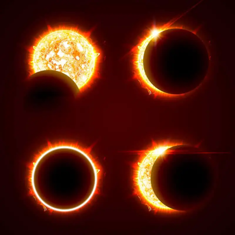Graphic of three kinds of incomplete solar eclipses and one total solar eclipse